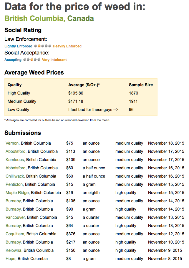 Curious about the price of marijuana in your city? Check PriceOfWeed website | iN420 Curious about the price of marijuana in your city? Check PriceOfWeed website | iN420