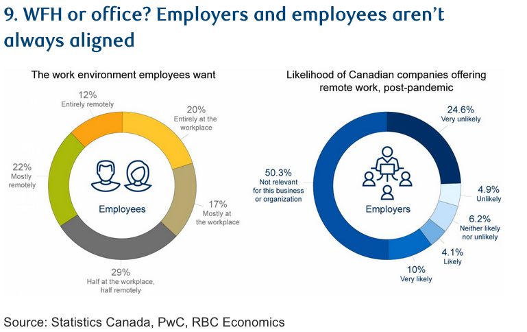 Work from home? New office towers in Kamloops, Kelowna defy the pandemic trend | iNhome Work from home? New office towers in Kamloops, Kelowna defy the pandemic trend | iNhome