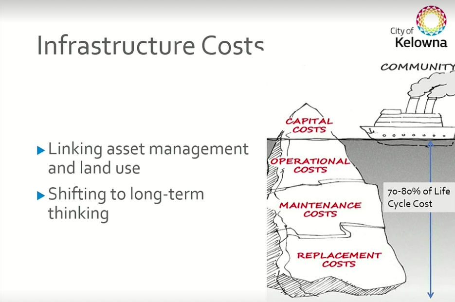 Kamloops and other Okanagan cities facing the looming iceberg costs of development | iNhome Kamloops and other Okanagan cities facing the looming iceberg costs of development | iNhome