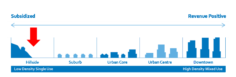 Kamloops and other Okanagan cities facing the looming iceberg costs of development | iNhome Kamloops and other Okanagan cities facing the looming iceberg costs of development | iNhome