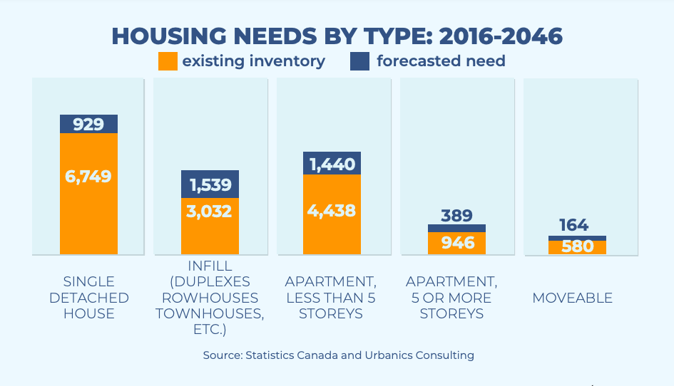 Penticton growing twice as fast as predictions | iNhome Penticton growing twice as fast as predictions | iNhome