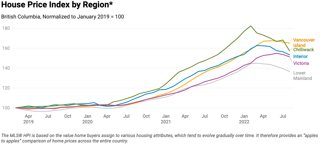 Putting ‘slumping’ Kamloops, Okanagan real estate prices into perspective | iNhome Putting ‘slumping’ Kamloops, Okanagan real estate prices into perspective | iNhome