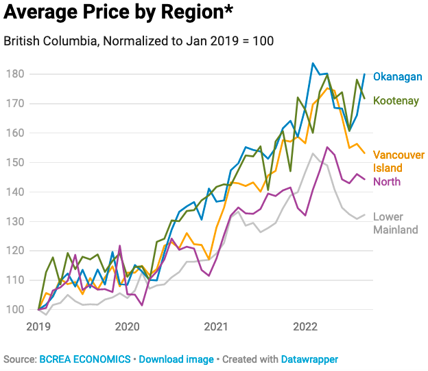 Putting ‘slumping’ Kamloops, Okanagan real estate prices into perspective | iNhome Putting ‘slumping’ Kamloops, Okanagan real estate prices into perspective | iNhome