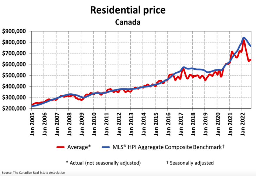 Putting ‘slumping’ Kamloops, Okanagan real estate prices into perspective | iNhome Putting ‘slumping’ Kamloops, Okanagan real estate prices into perspective | iNhome