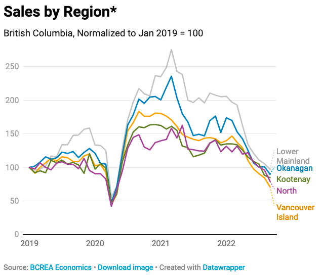 Putting ‘slumping’ Kamloops, Okanagan real estate prices into perspective | iNhome Putting ‘slumping’ Kamloops, Okanagan real estate prices into perspective | iNhome