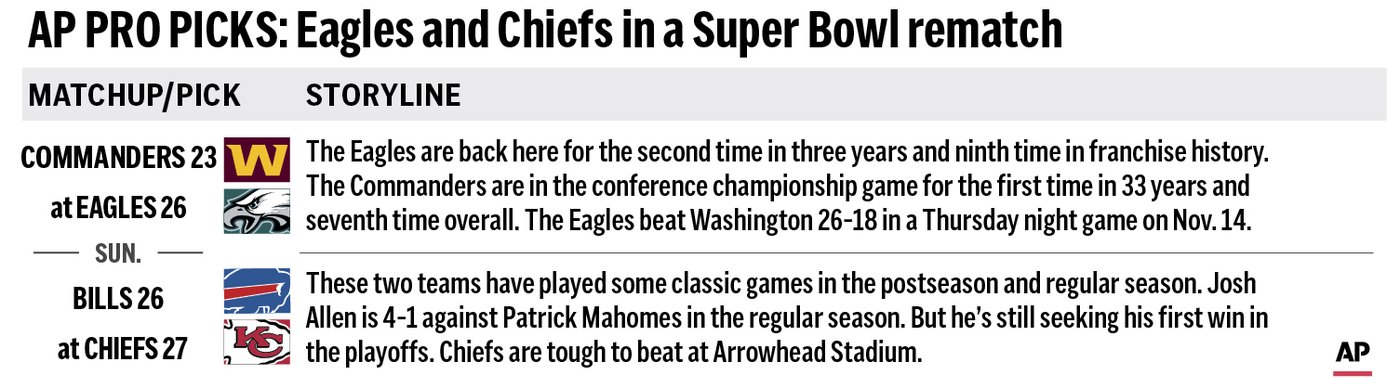 Pro Picks: Sticking with the preseason prediction of an Eagles-Chiefs Super Bowl rematch | iNFOnews.ca Pro Picks: Sticking with the preseason prediction of an Eagles-Chiefs Super Bowl rematch | iNFOnews.ca