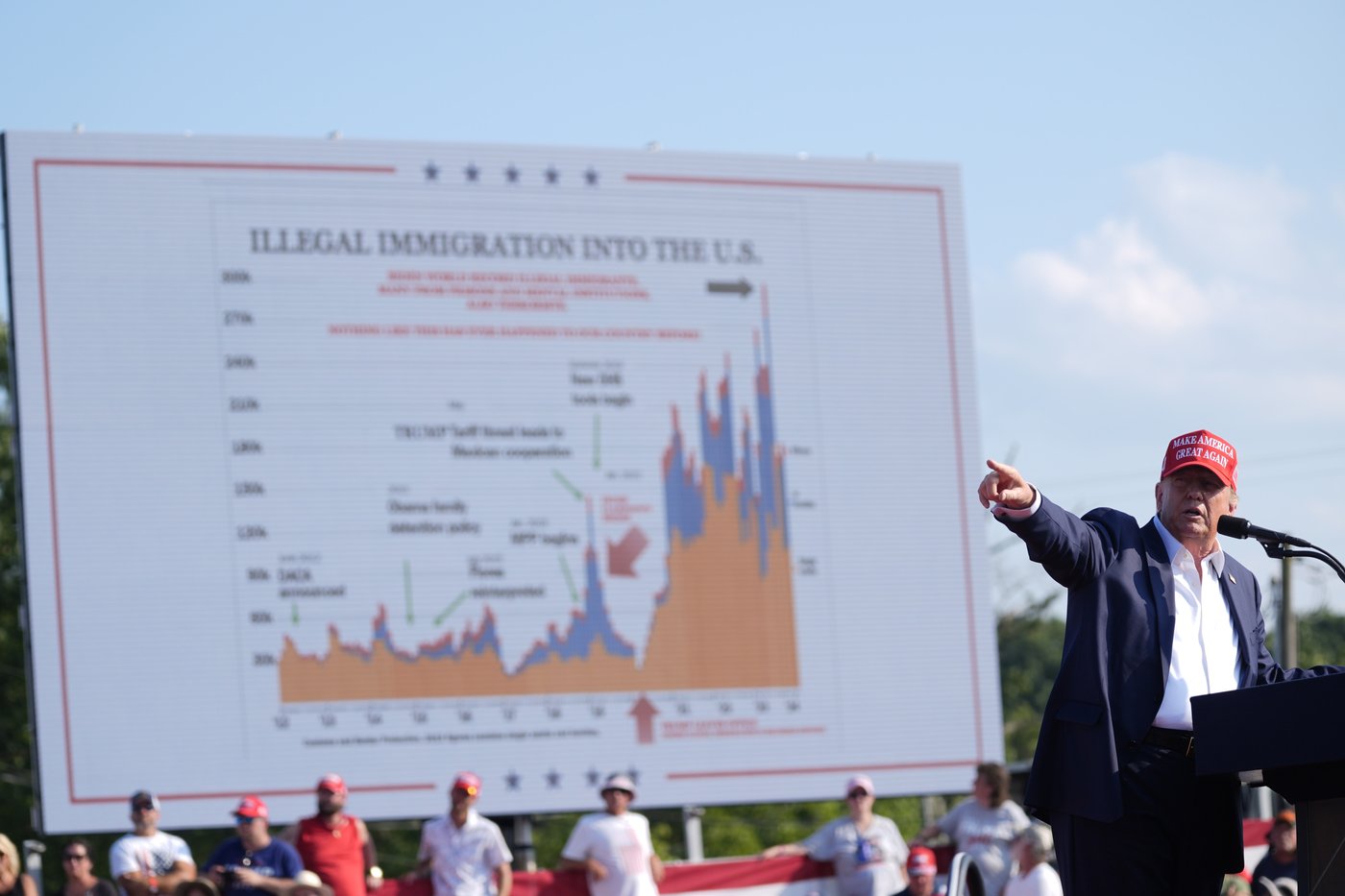 How Trump credits an immigration chart for saving his life and what the graphic is missing | iNFOnews.ca How Trump credits an immigration chart for saving his life and what the graphic is missing | iNFOnews.ca