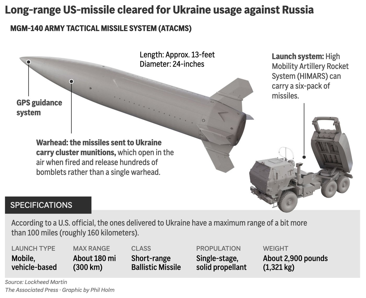 The week that upped the stakes of the Ukraine war | iNFOnews.ca