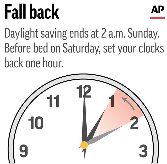 It's that time: Daylight saving time out, standard time in | iNFOnews.ca