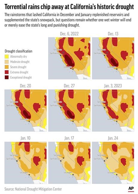 California winter storms boost water allocations for cities | iNFOnews.ca