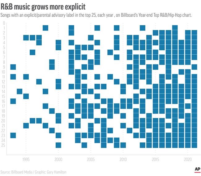 Why is R&B music more explicit than ever? It’s complicated. | iNFOnews.ca Why is R&B music more explicit than ever? It’s complicated. | iNFOnews.ca