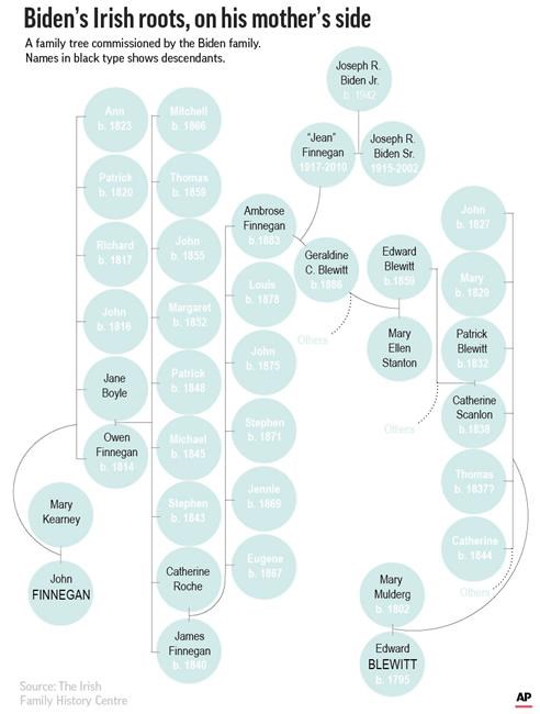 Biden's ancestral hometowns prepare warm Irish welcome | iNFOnews.ca