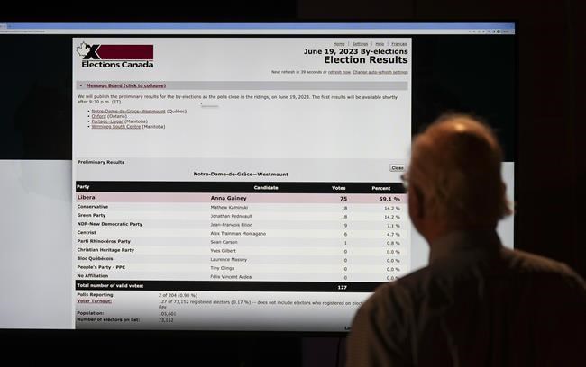 In The News for June 20: Did last night's byelections change anything in Ottawa? | iNFOnews.ca In The News for June 20: Did last night's byelections change anything in Ottawa? | iNFOnews.ca