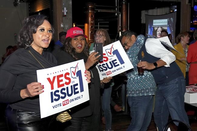 Democrats won big on abortion rights Tuesday. Here's what the results say for the US going into 2024 | iNFOnews.ca Democrats won big on abortion rights Tuesday. Here's what the results say for the US going into 2024 | iNFOnews.ca