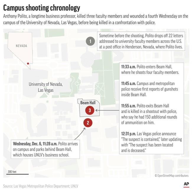Police still investigating motive of UNLV shooting; school officials cancel classes, finals | iNFOnews.ca