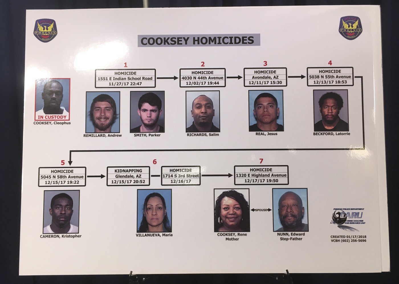 Man goes on trial accused of 8 killings in metro Phoenix in 2017 | iNFOnews.ca Man goes on trial accused of 8 killings in metro Phoenix in 2017 | iNFOnews.ca