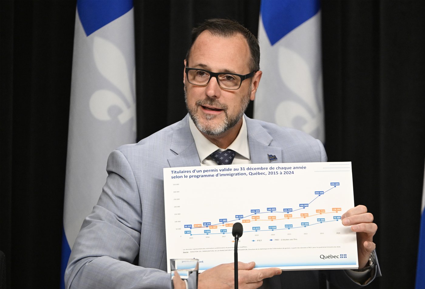 Quebec says it will drop permanent immigration targets to as low as 25,000 per year | iNFOnews.ca