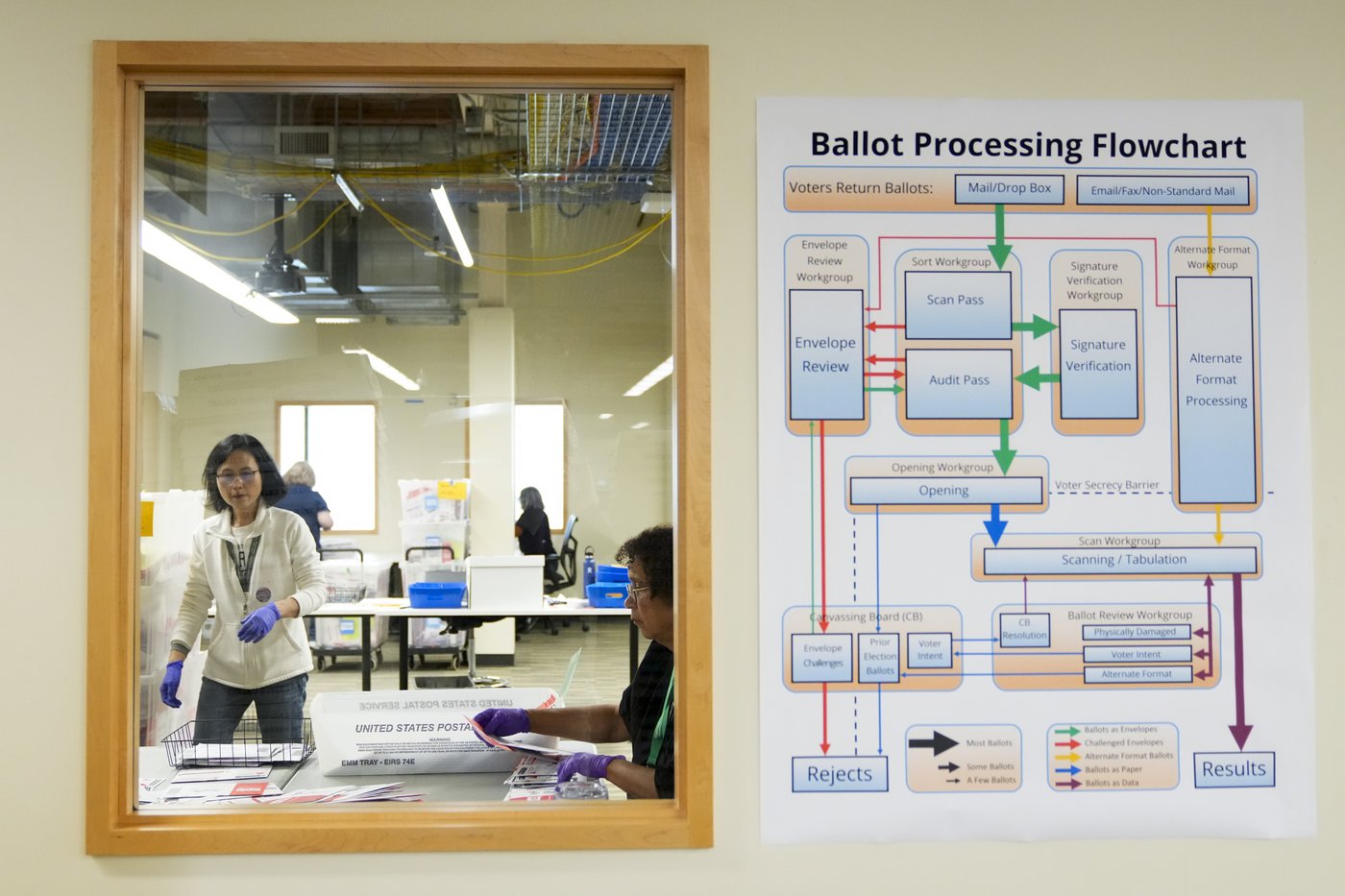 Unexpectedly, news outlets wind up having a relatively traditional election night experience | iNFOnews.ca