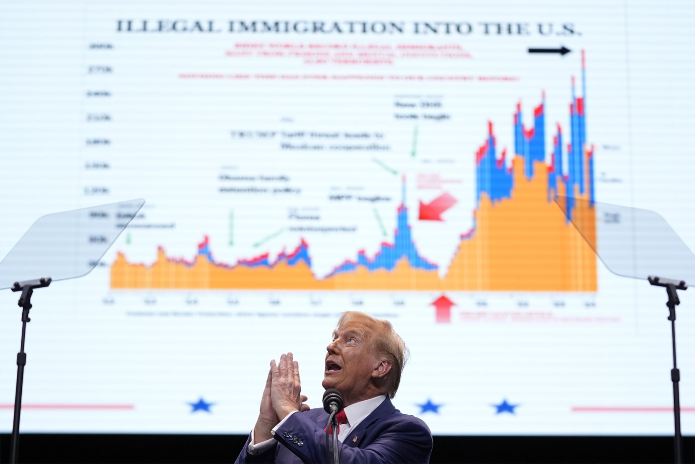 How Trump credits an immigration chart for saving his life and what the graphic is missing | iNFOnews.ca How Trump credits an immigration chart for saving his life and what the graphic is missing | iNFOnews.ca