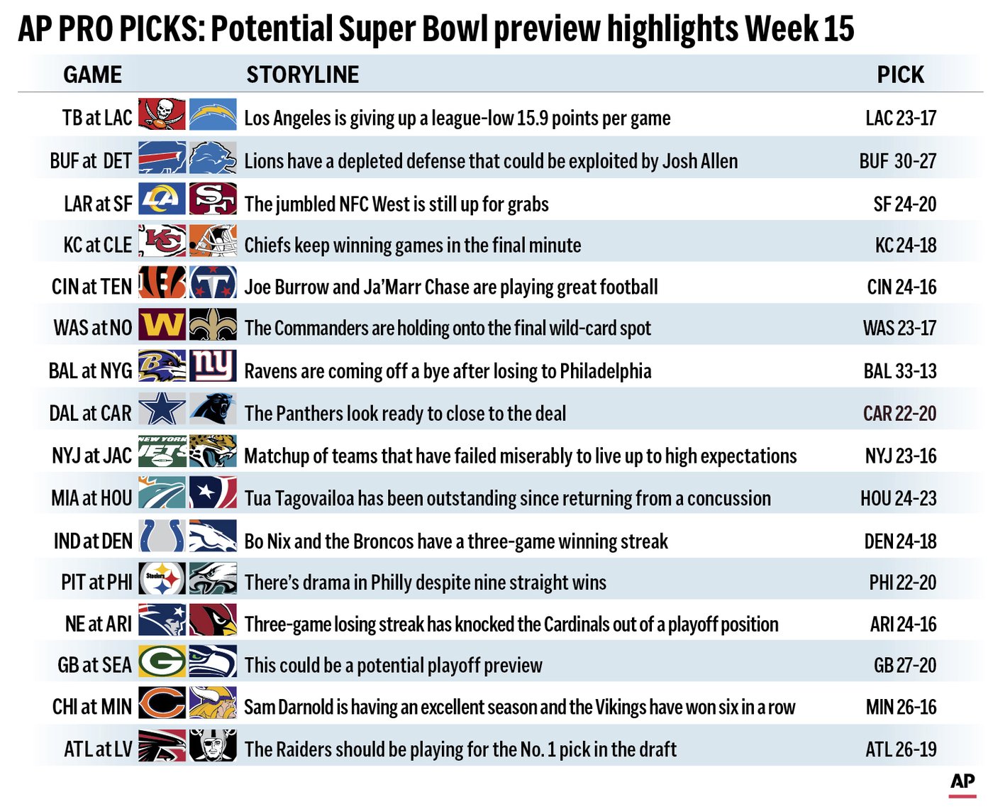 Pro Picks: Eagles will beat Steelers in a close one and Bills will upset the Lions | iNFOnews.ca Pro Picks: Eagles will beat Steelers in a close one and Bills will upset the Lions | iNFOnews.ca