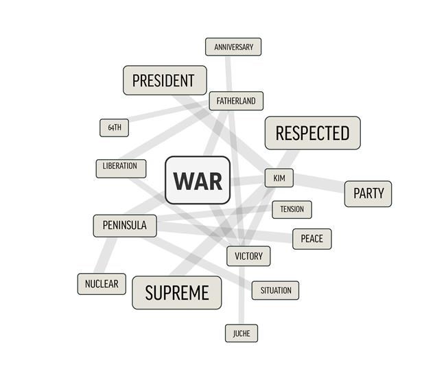 AP word cloud reveals the patterns in N. Korean propaganda | iNFOnews.ca