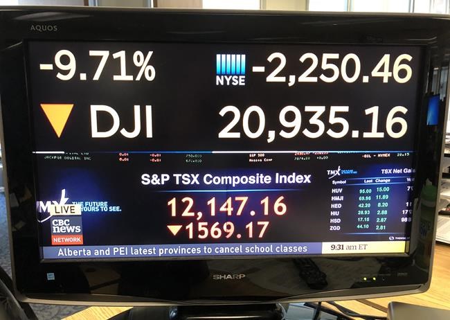 North American stock markets sink amid falling crude prices and spreading virus | iNFOnews.ca CP659833564