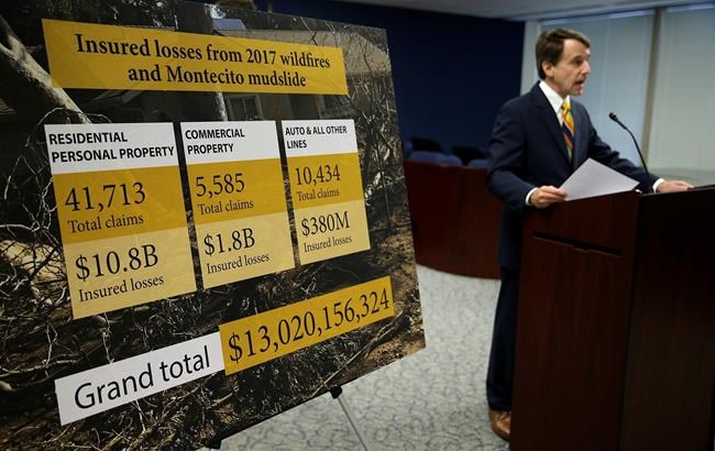 California takes financial wallop from unrelenting wildfires | iNFOnews.ca CP664306123