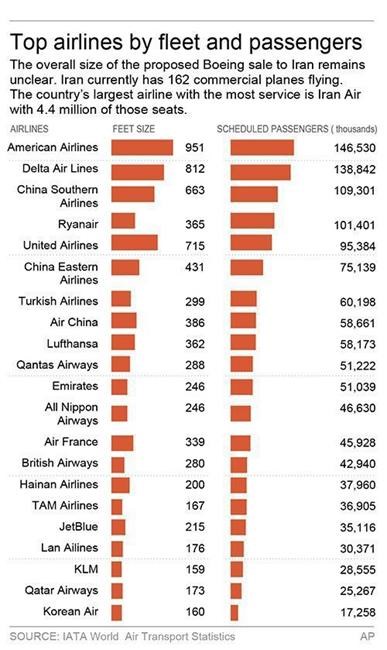 Boeing says it signs historic sales agreement with Iran Air | iNFOnews.ca Boeing says it signs historic sales agreement with Iran Air | iNFOnews.ca