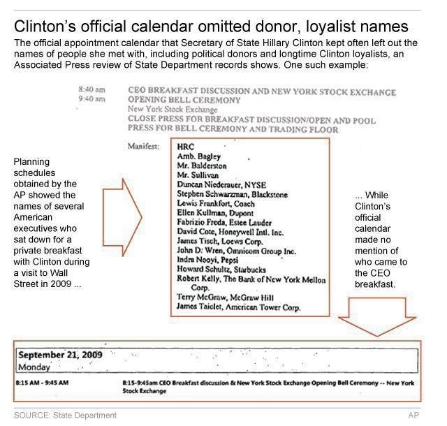 Clinton's State Dept. calendar missing scores of entries | iNFOnews.ca Clinton's State Dept. calendar missing scores of entries | iNFOnews.ca