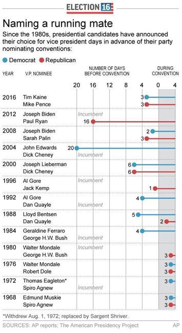 Self-assured, Kaine brings a steady hand to Clinton ticket | iNFOnews.ca Self-assured, Kaine brings a steady hand to Clinton ticket | iNFOnews.ca