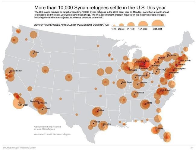 1 Syrian family, among 10,000 refugees, settles into US life | iNFOnews.ca