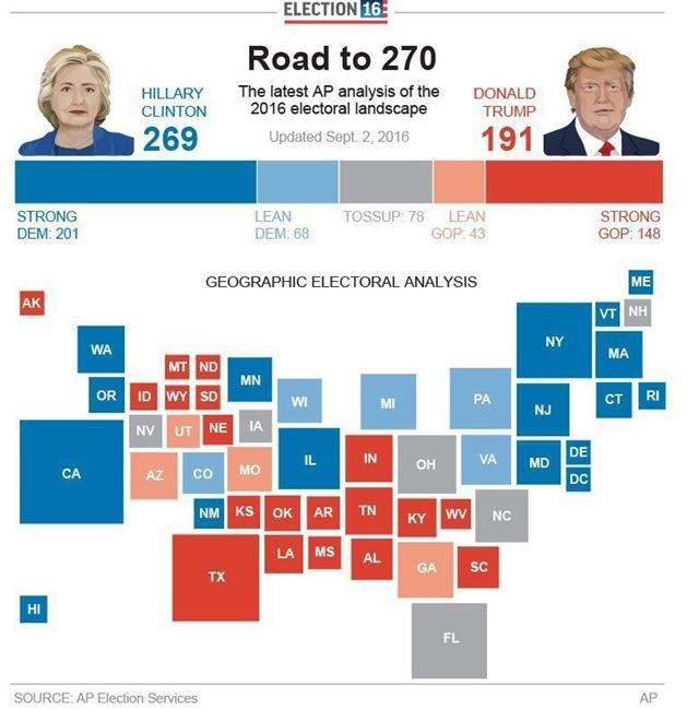 How AP rates the presidential race and the Road to 270 | iNFOnews.ca How AP rates the presidential race and the Road to 270 | iNFOnews.ca