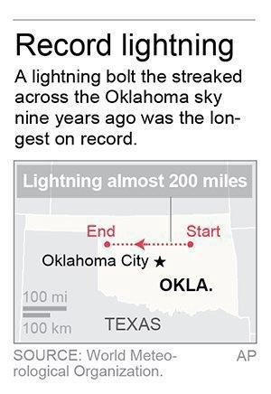 Lightning bolts in Oklahoma, France deemed world's longest | iNFOnews.ca Lightning bolts in Oklahoma, France deemed world's longest | iNFOnews.ca