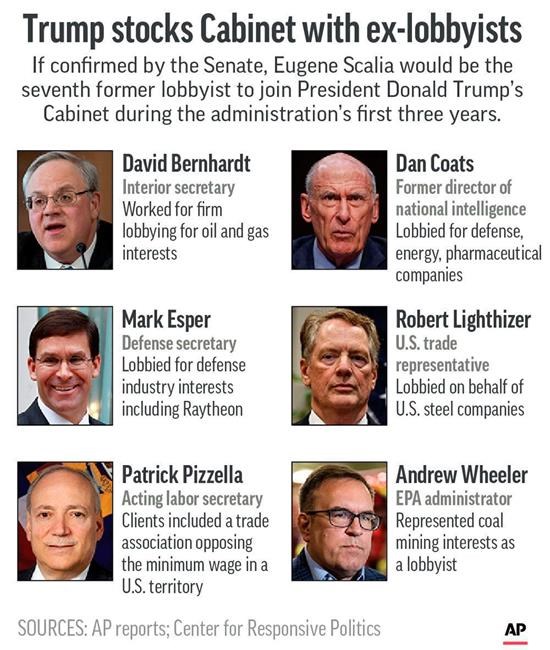 Trump's Cabinet has had more ex-lobbyists than Obama or Bush | iNFOnews.ca Trump's Cabinet has had more ex-lobbyists than Obama or Bush | iNFOnews.ca