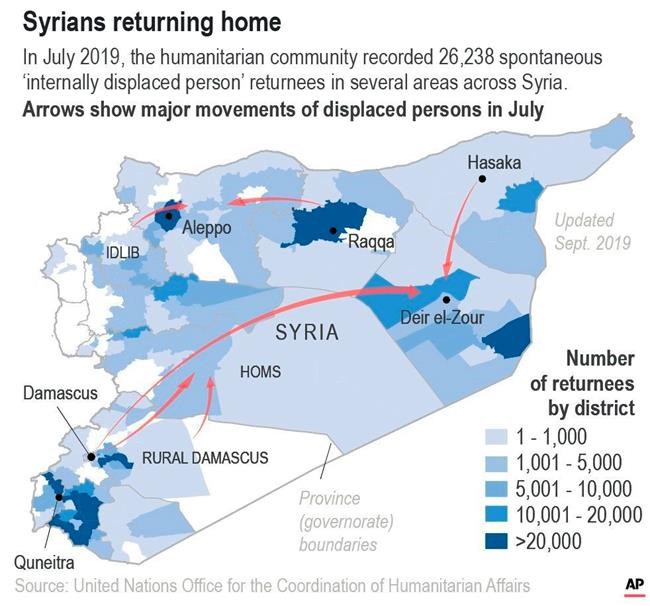 From IS camp, Syrian family returns home to a hostile city | iNFOnews.ca