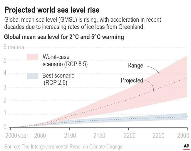 'We're all in big trouble': Climate panel sees a dire future | iNFOnews.ca 'We're all in big trouble': Climate panel sees a dire future | iNFOnews.ca