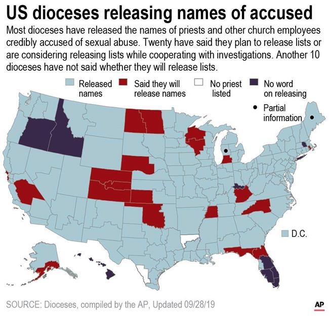 AP’s major findings on accused priests, by the numbers | iNFOnews.ca