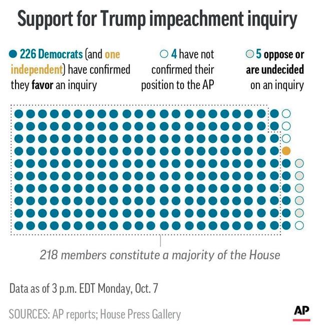The Latest: Former SC Rep. Trey Gowdy joins Trump legal team | iNFOnews.ca