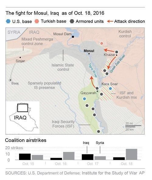 Iraqi advance on Mosul slows after day of fighting | iNFOnews.ca