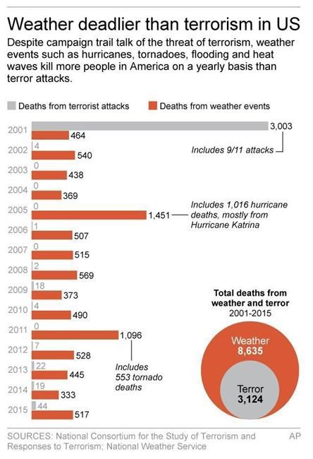 Risk experts: Candidates not focusing on biggest threats | iNFOnews.ca