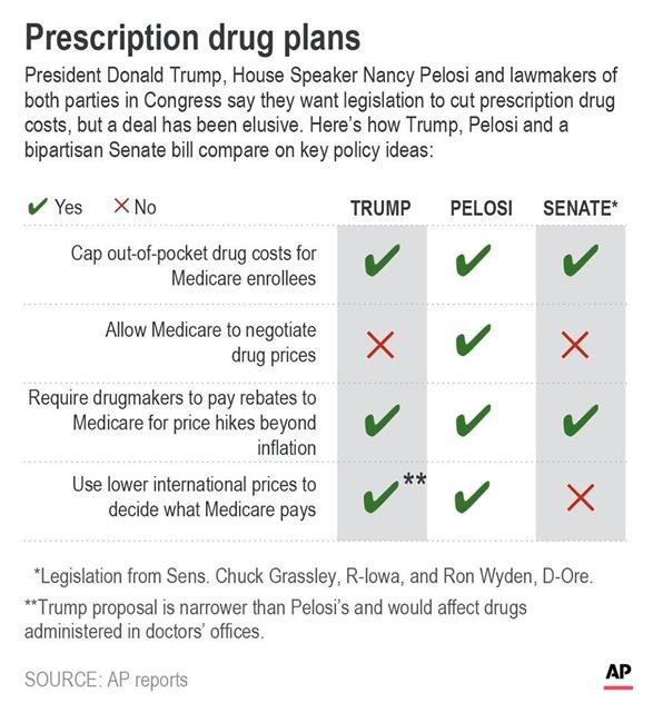 Correction: Prescription Drugs story | iNFOnews.ca