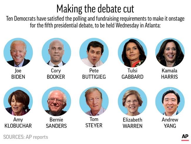 Democratic debate: Rising Buttigieg could face attacks | iNFOnews.ca