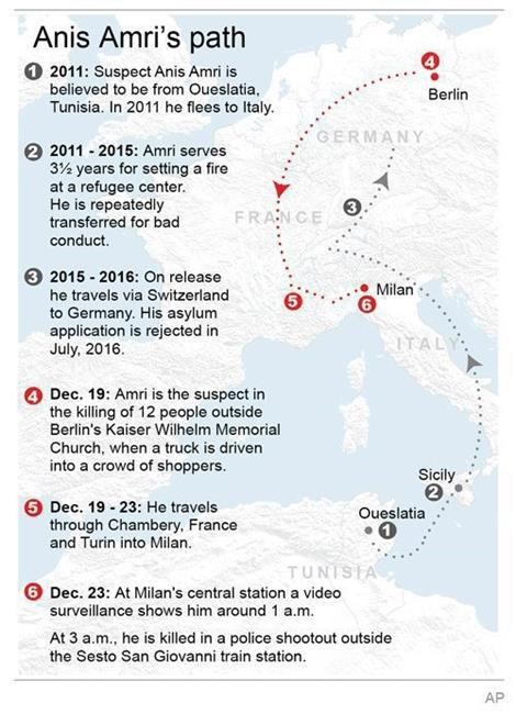 Investigators seek supply network for slain Berlin attacker | iNFOnews.ca