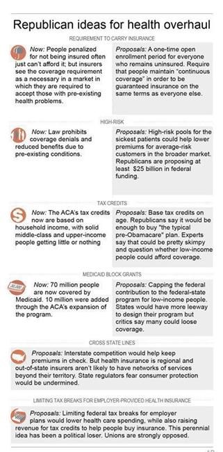 Paul: Trump backs health repeal, replacement at same time | iNFOnews.ca