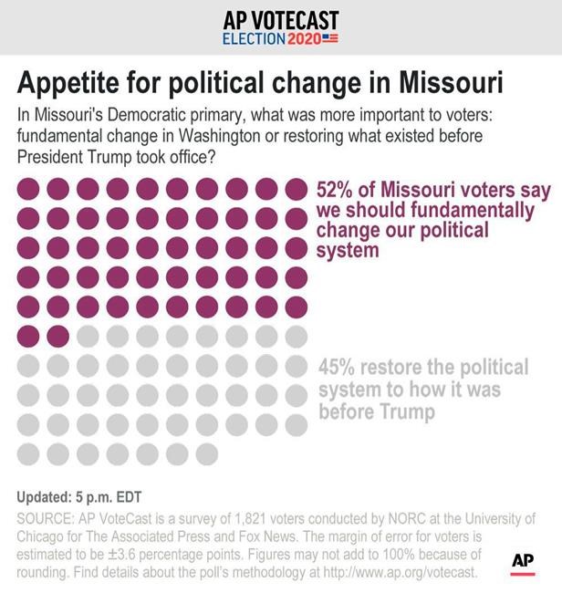AP VoteCast: Mississippi voters say health care is top issue | iNFOnews.ca AP VoteCast: Mississippi voters say health care is top issue | iNFOnews.ca