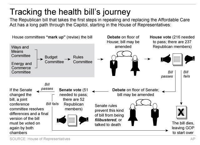 GOP leaders claim momentum as health bill clears hurdles | iNFOnews.ca
