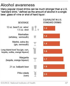 How strong is that summer drink? Plugging recipe into NIH cocktail calculator may surprise you | iNFOnews.ca