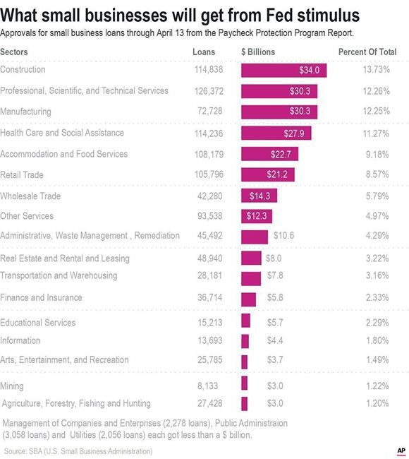Business owners left out as lending program goes on hold | iNFOnews.ca
