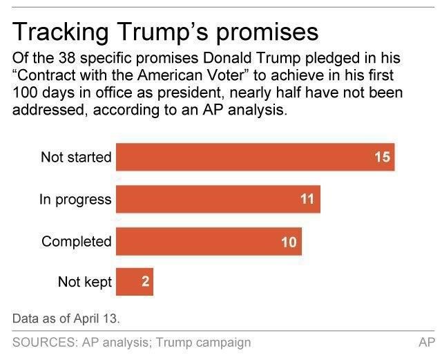 Trump's flip-flops concern some supporters, but not others | iNFOnews.ca