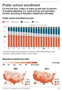 BACK TO SCHOOL: US schools projected to have more minority students than whites for first time | iNFOnews.ca